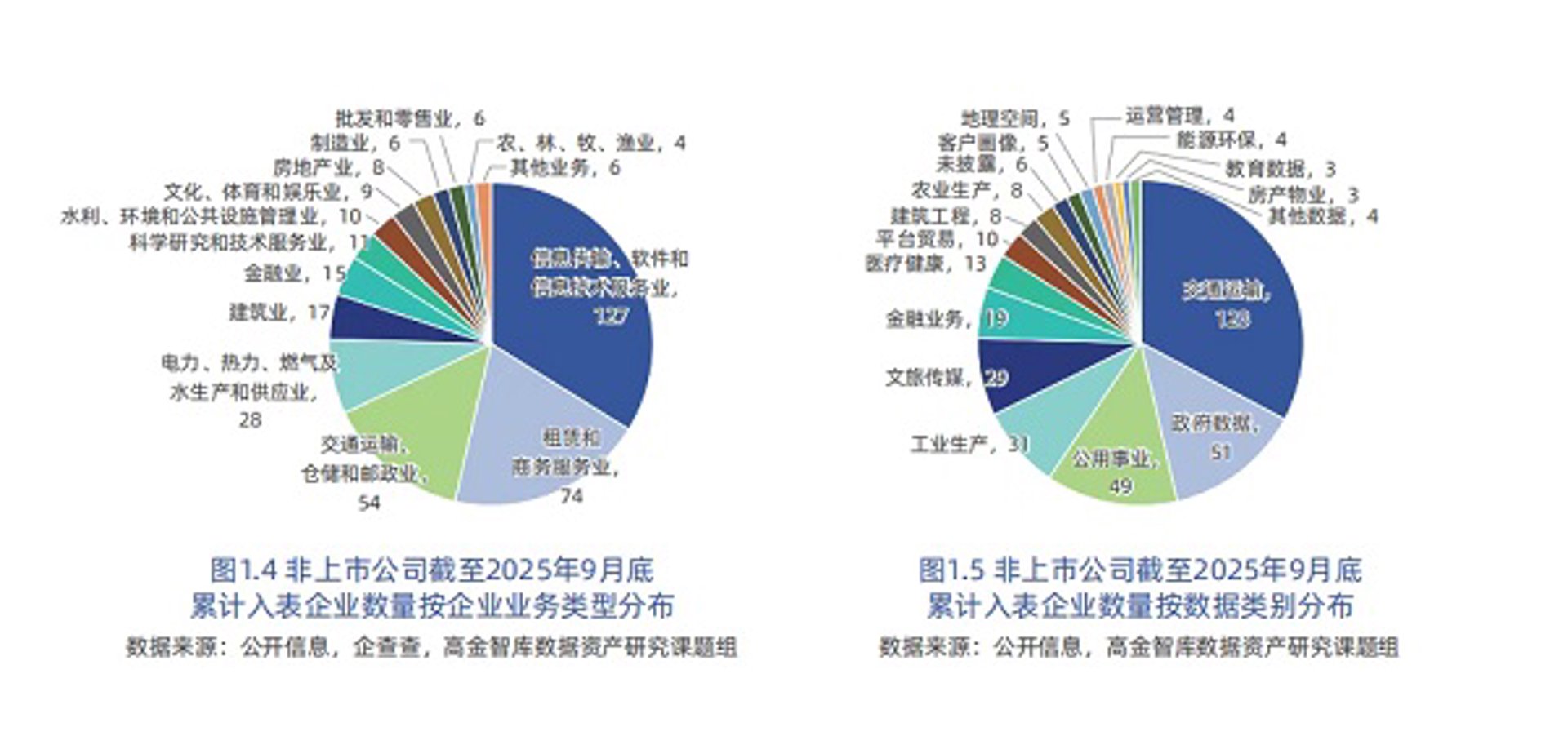 谷钒科技