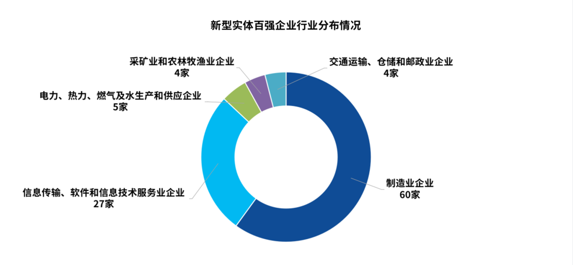谷钒科技